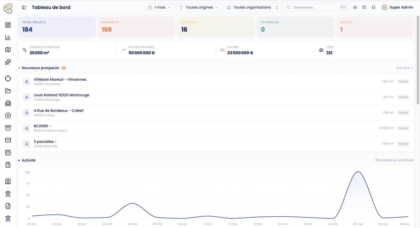 Kaptcher - Tableau de bord avec KPIs et nouveaux prospects